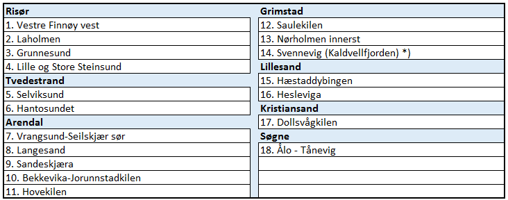 Plukkesteder for stillehavsøsters 2017