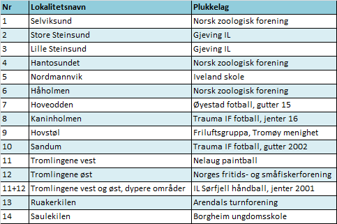 Tabell med oversikt over foreninger og lag som er tatt ut til å delta i plukkeaksjonen mot stillehavsøsters i 2016.