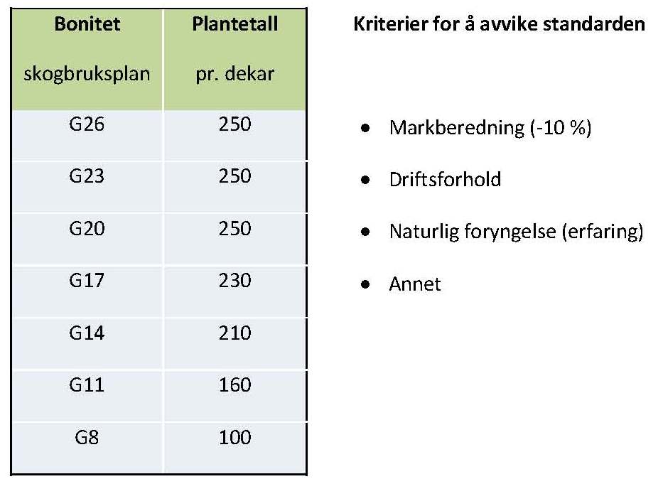 Plantetall 