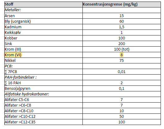 Grenseverdiane i avfallsforskrifta.png